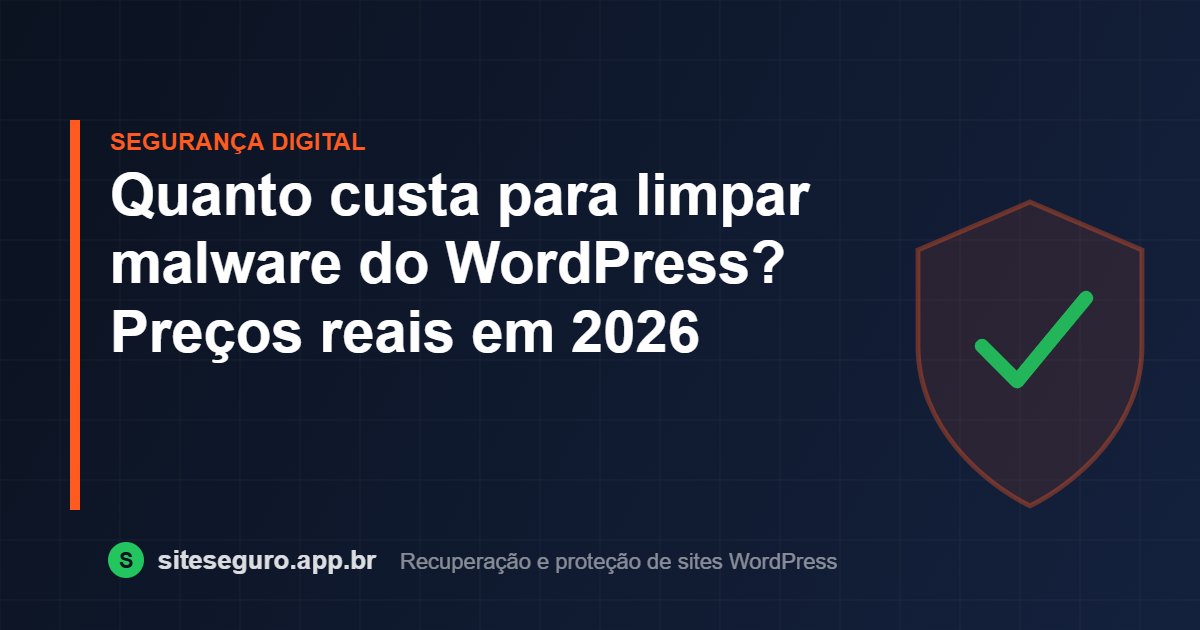 Quanto custa para limpar malware do WordPress? Preços reais em 2026 – Site Seguro