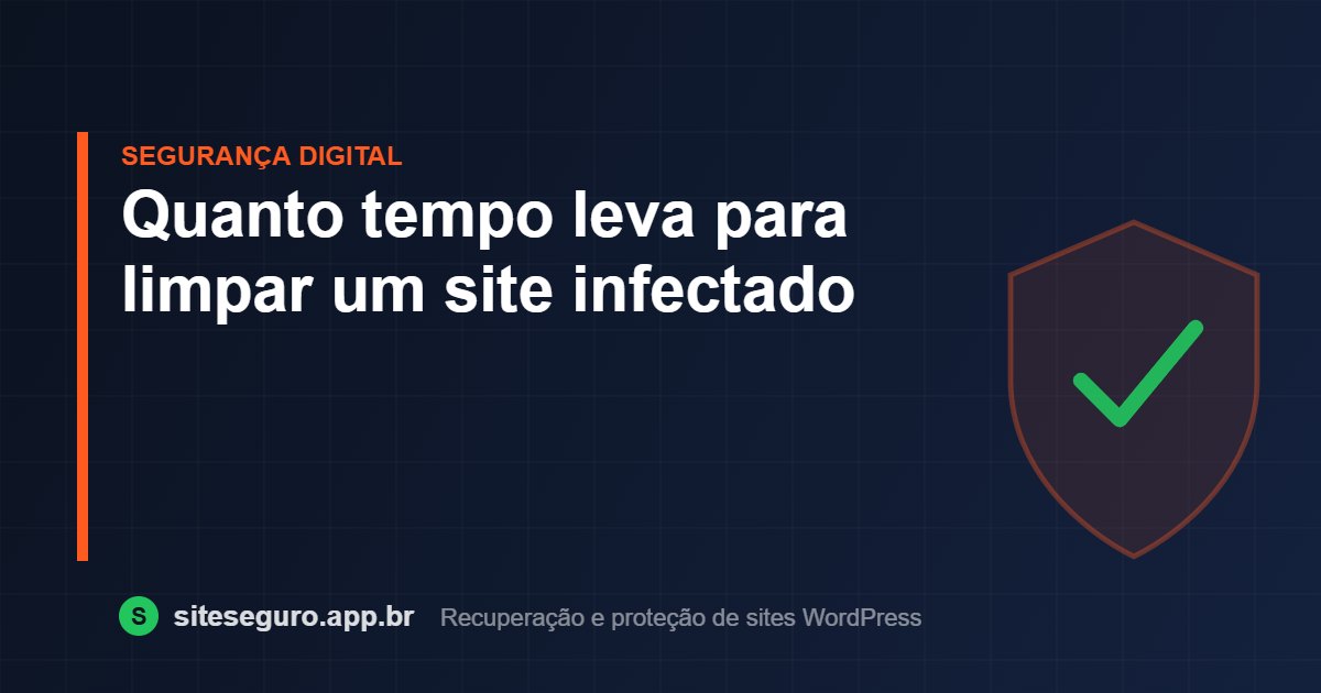 Quanto tempo leva para limpar um site infectado – Site Seguro